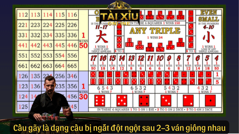 Cầu gãy tài xỉu là dạng cầu bị ngắt đột ngột sau 2–3 ván giống nhau