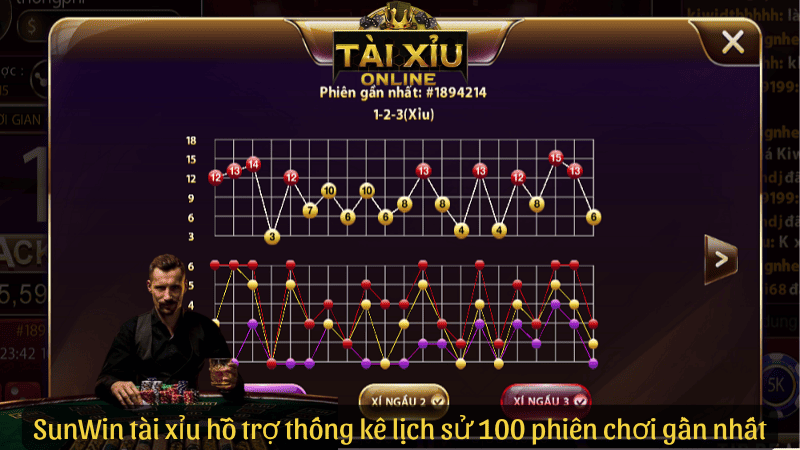 SunWin tài xỉu hỗ trợ thống kê lịch sử 100 phiên chơi gần nhất